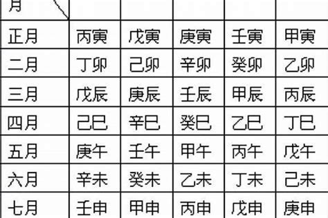 八字表格|生辰八字查詢計算器，線上查詢你的八字訊息。